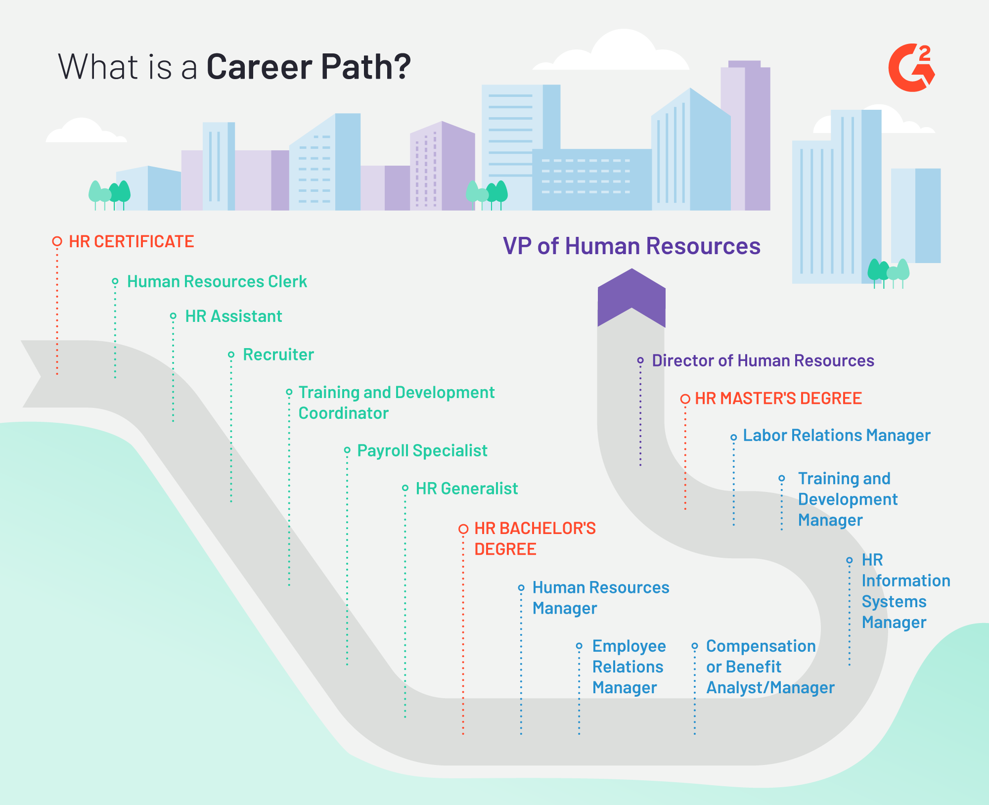 How to choose. Career Path. Карьера HR. To choose a career Path. Career Paths Finance ответы.