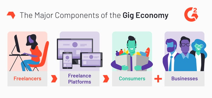 gig economy fundamentals