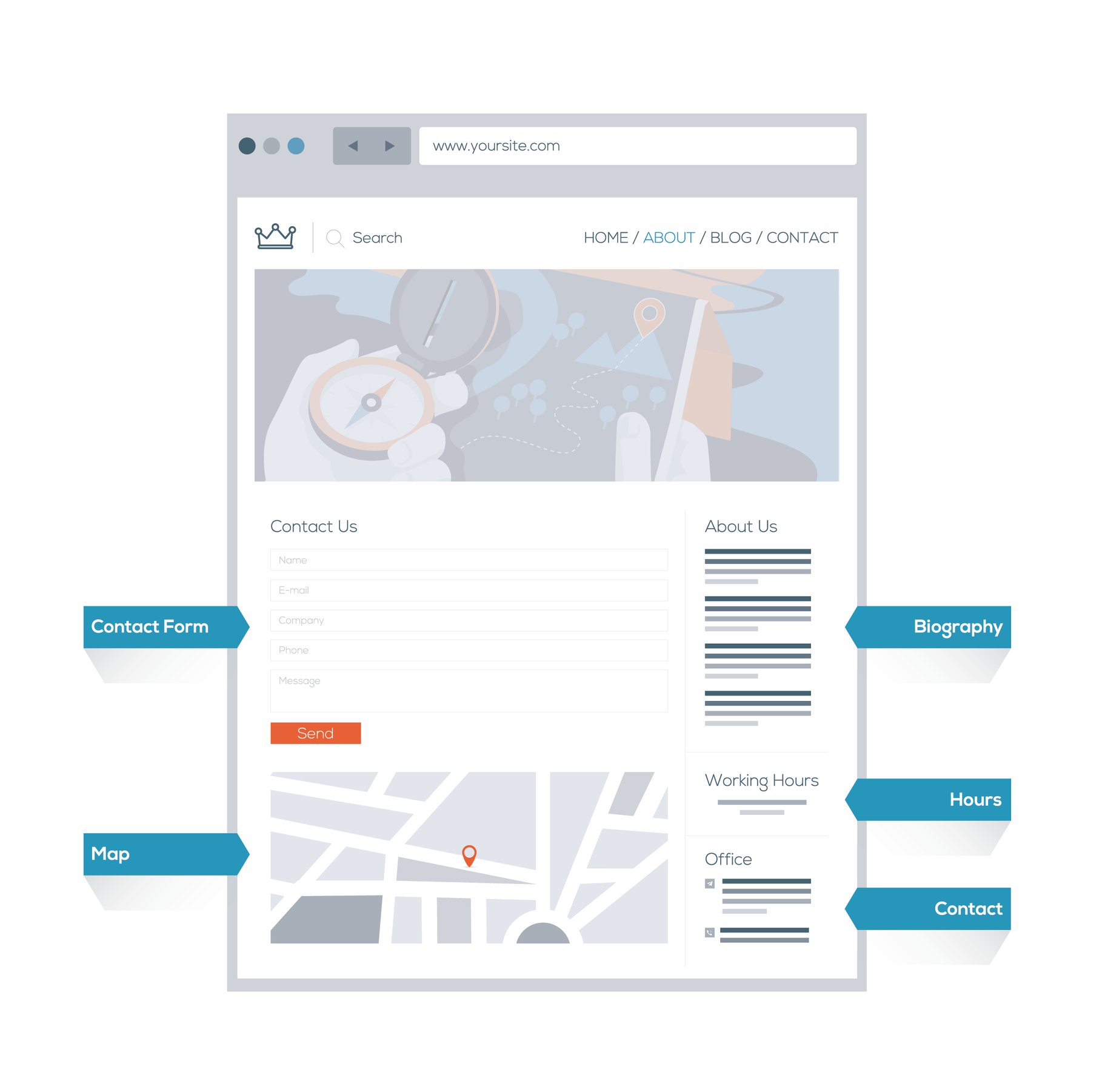 Delta Extranet Landing Page: 10 Must Have Features - gqdsid6