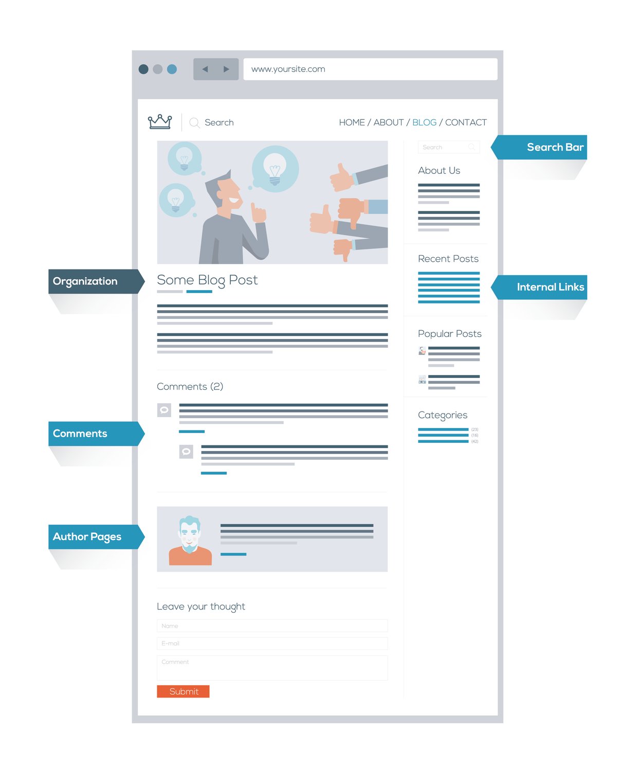 42 MustHave Features for Your Business site in 2021