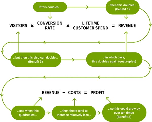 cpc chart