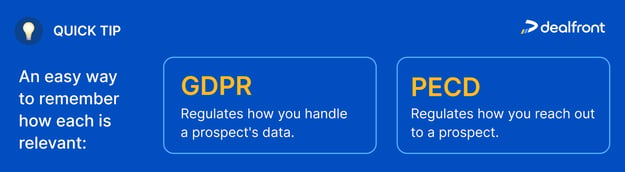 GDPR vs PECD