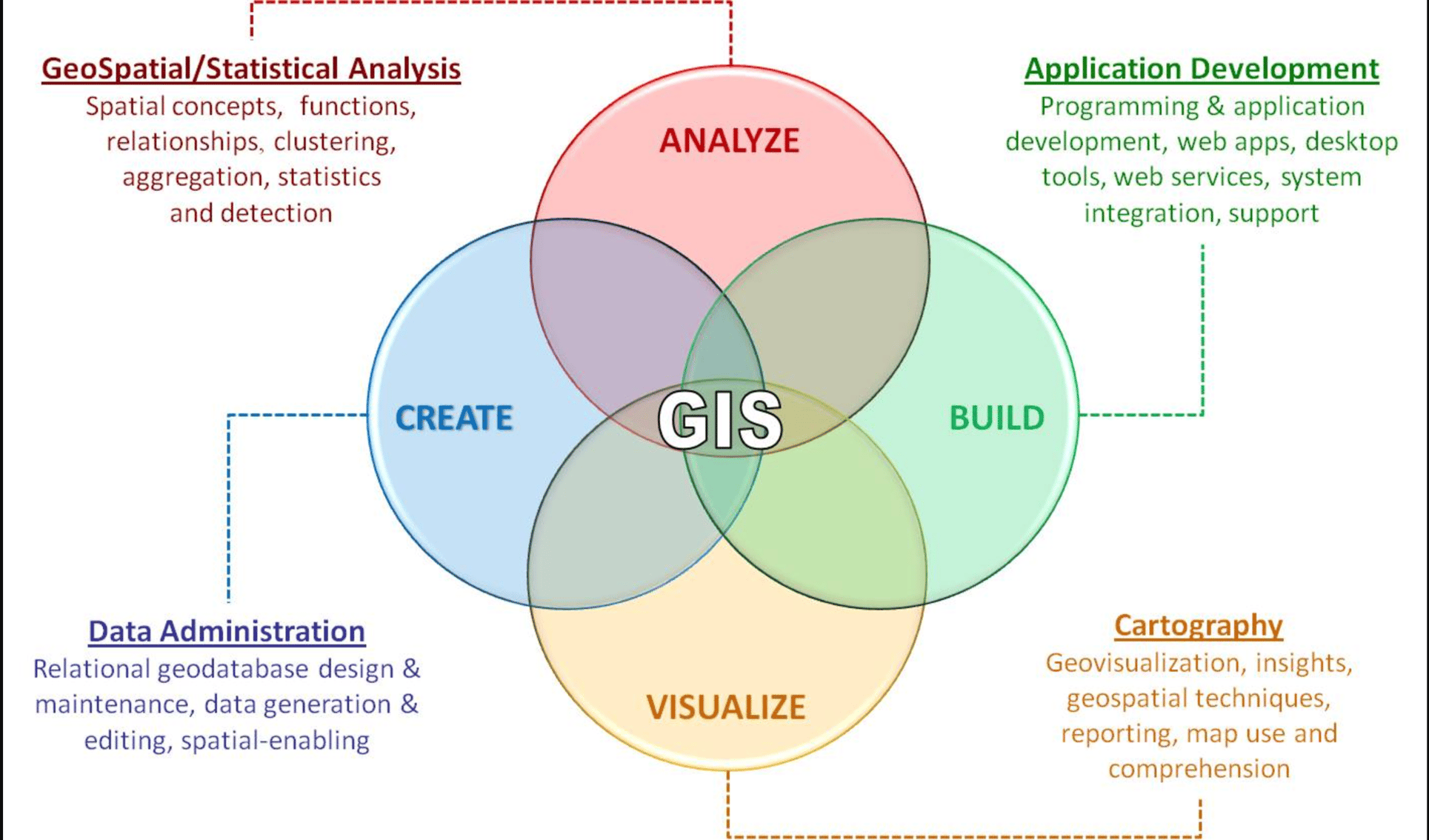 What Is GIS? (+How to Use It to Improve Your Business)