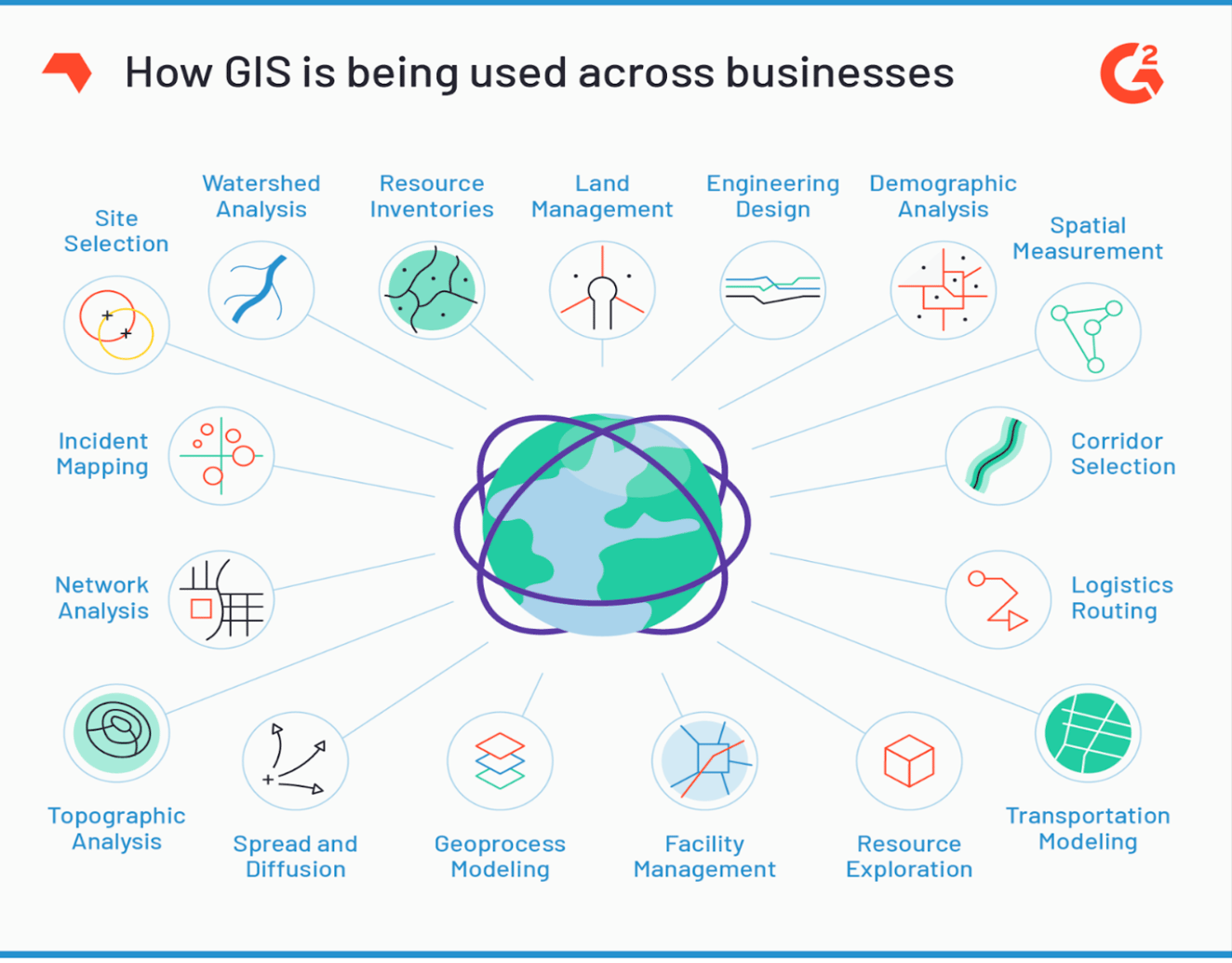 gis business plan