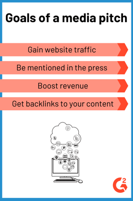 goals of a media pitch