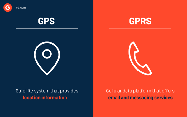 GPS vs GPRS