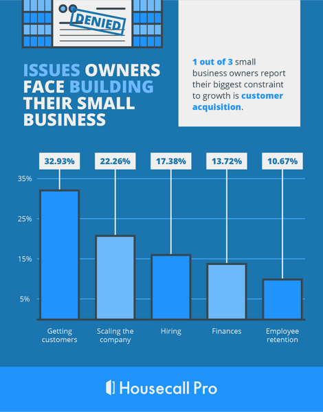 small business statistics housecall pro