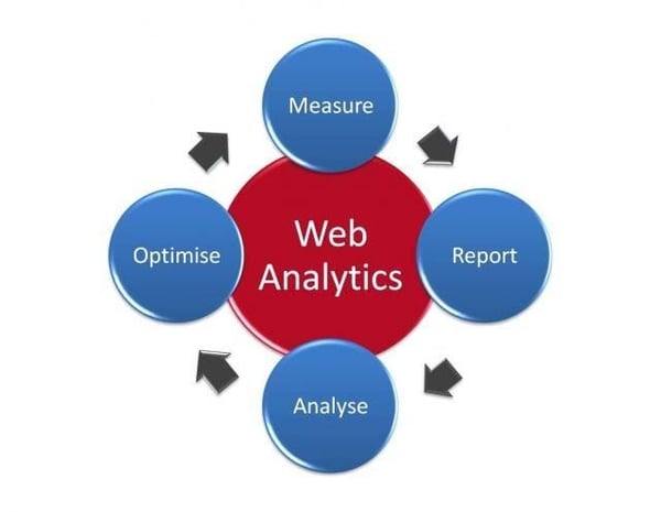 web analytics chart