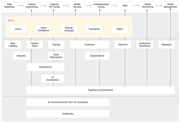 gemini enterprise agent platform