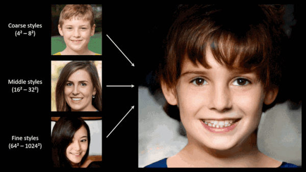 Generative Adversarial Networks creating human faces