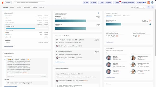 Genesys-Dashboard