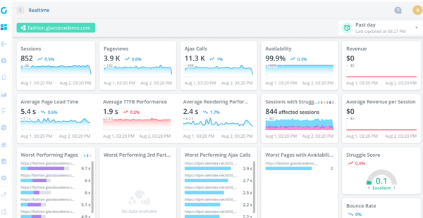 Glassbox dashboard