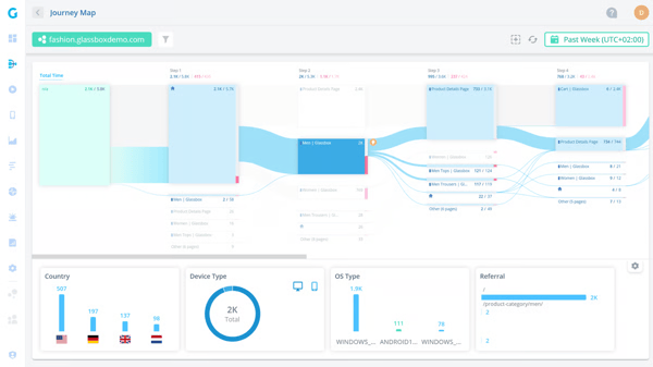 Glassbox journey map