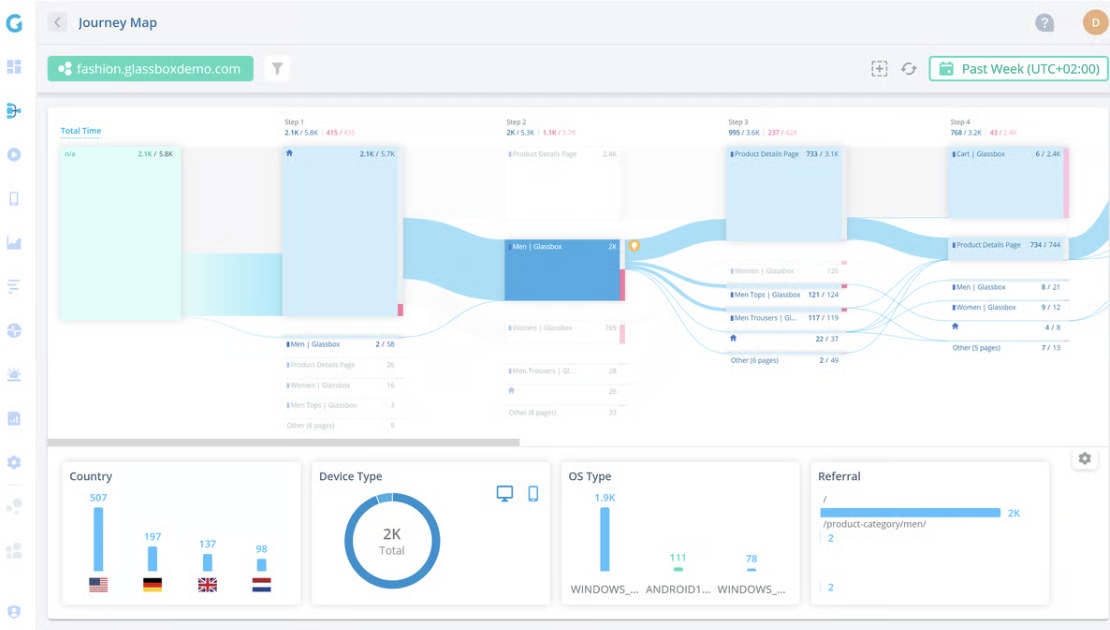 9 Best Enterprise Feedback Management Software: My Review