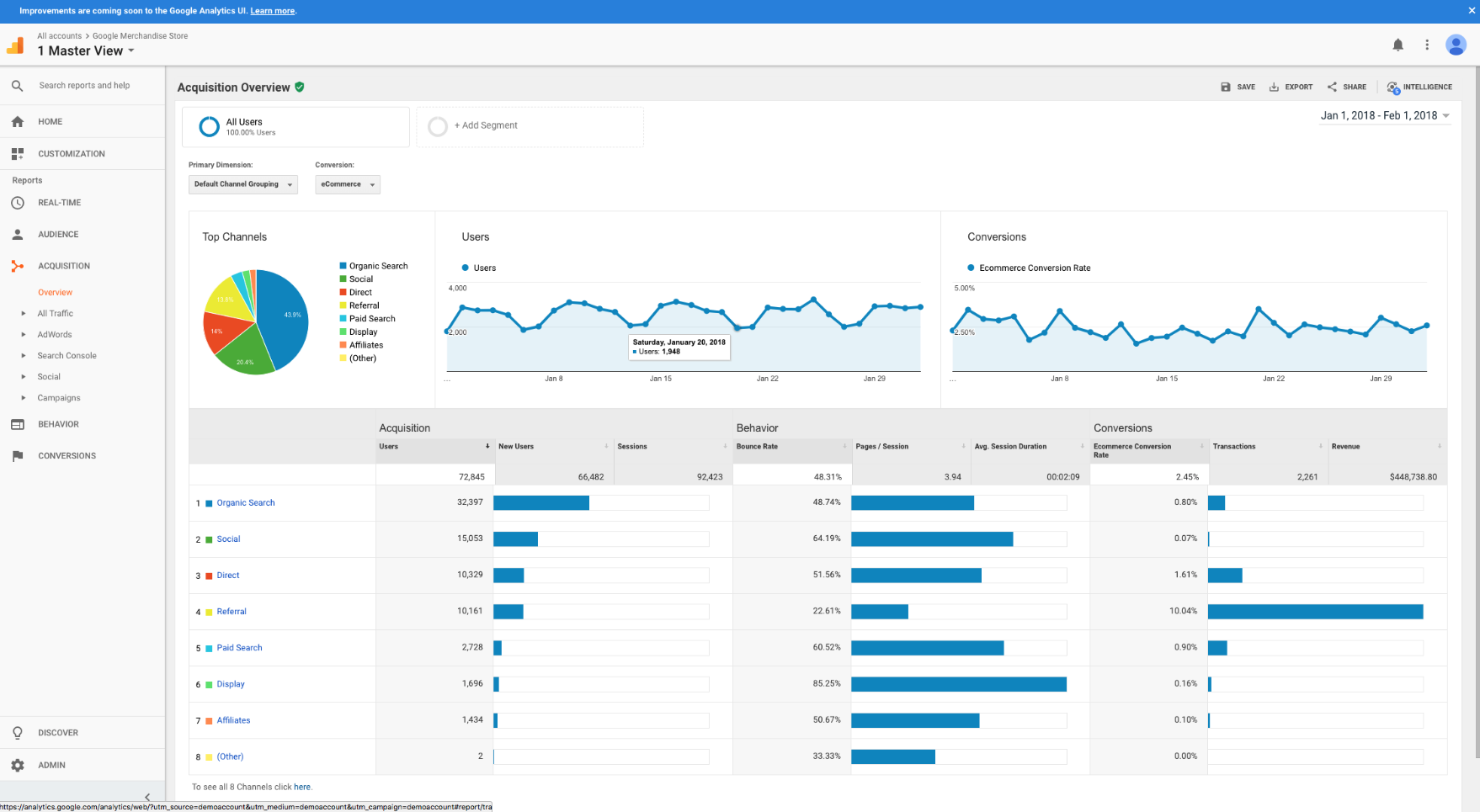 Which Content Analytics Software Is Best for Your Goals?