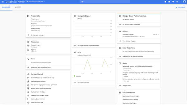 Google Cloud Console