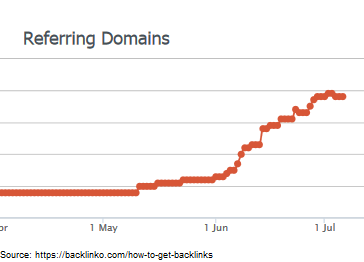 referring domains backlinko
