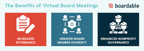 benefits of virtual board meetings