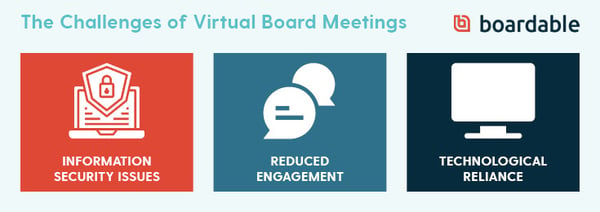 challenges of virtual board meetings