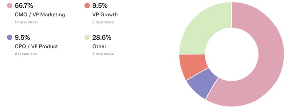 growth