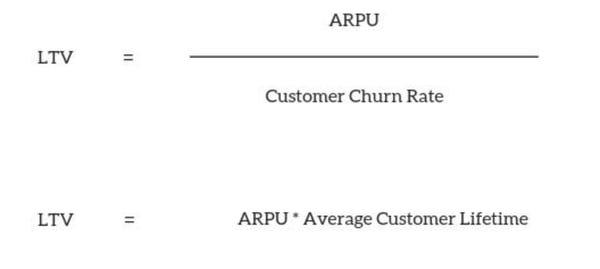 arpu ltv chart