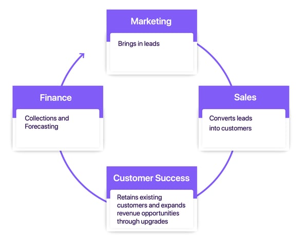 customer lifecycle