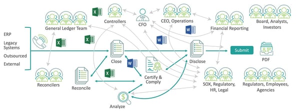 closing and spreadsheets