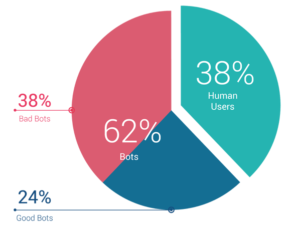 botnet attacks 