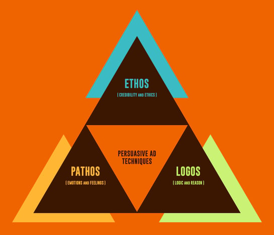 ethos pathos logos