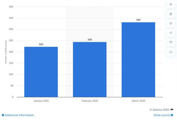 statista webinar