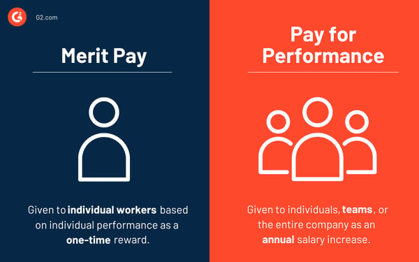 How To Award Your Team Merit Pay For Their Hard Work