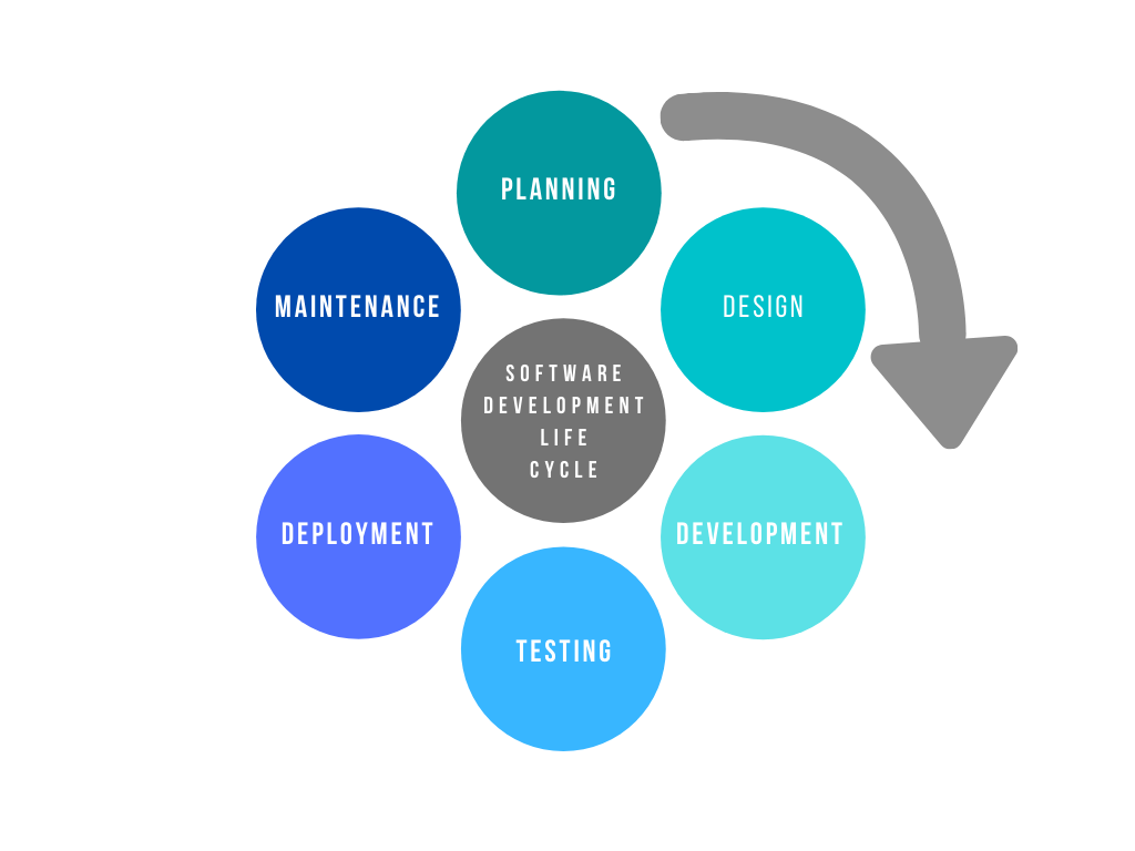 Your Comprehensive Guide to All Things Software Development