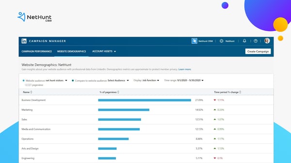 LinkedIn Analytics: Leveraging Performance to Perfection LinkedIn Analytics: Leveraging Performance to Perfection