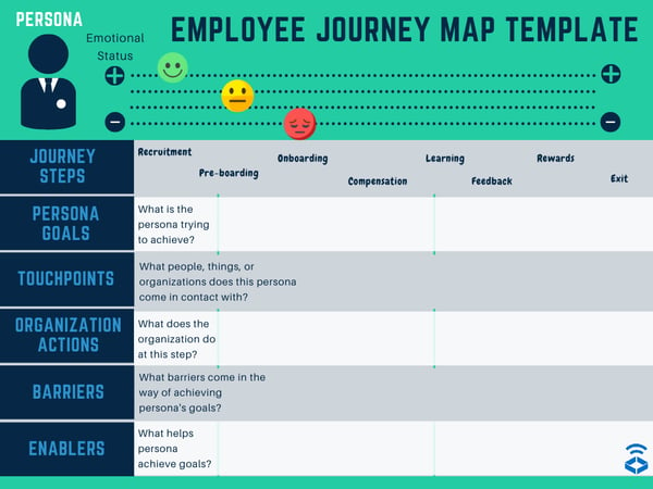 Leverage Employee Journey Mapping For