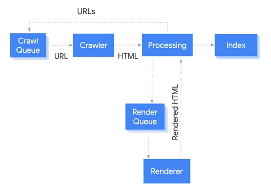 seo javascript