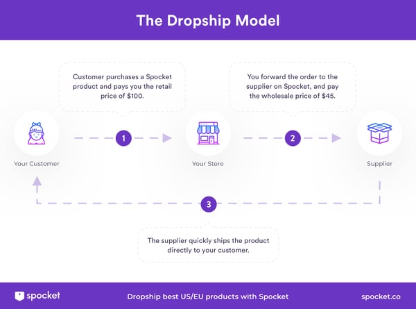 dropship model