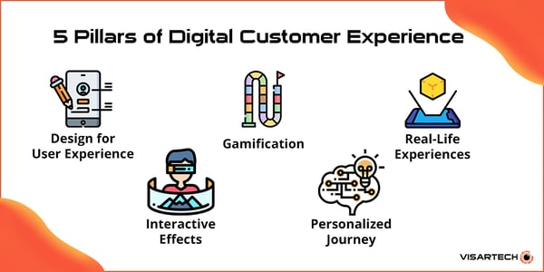 5 pillars of digital CX