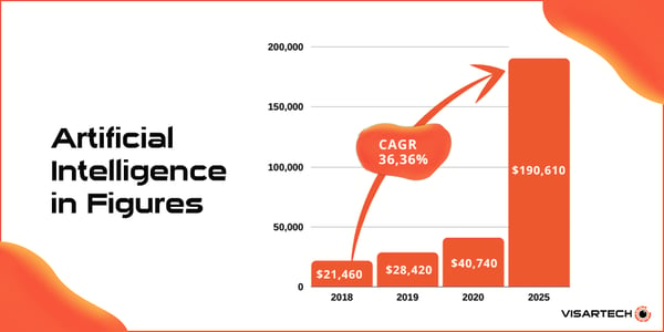 ai trends