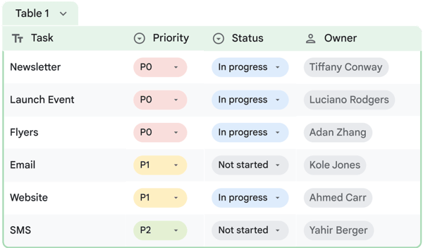 Google Sheets