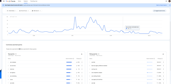 Google Trends