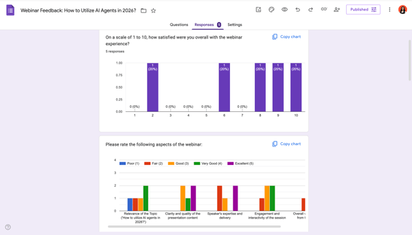 Google forms reporting