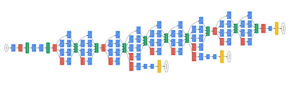 Googlenet