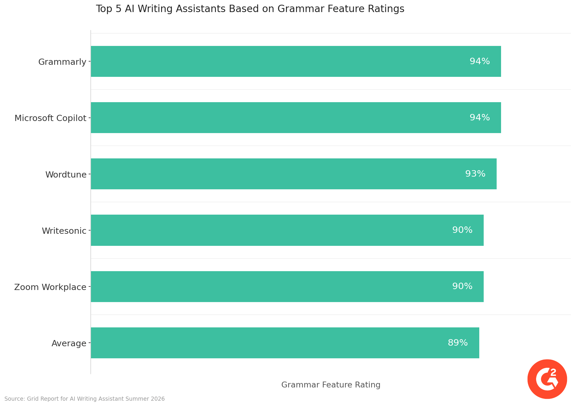 Grammar_scores