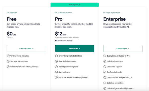 Grammarly pricing