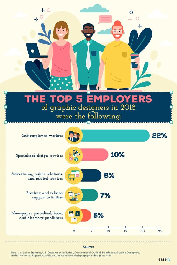 employers of graphic designers infographic 