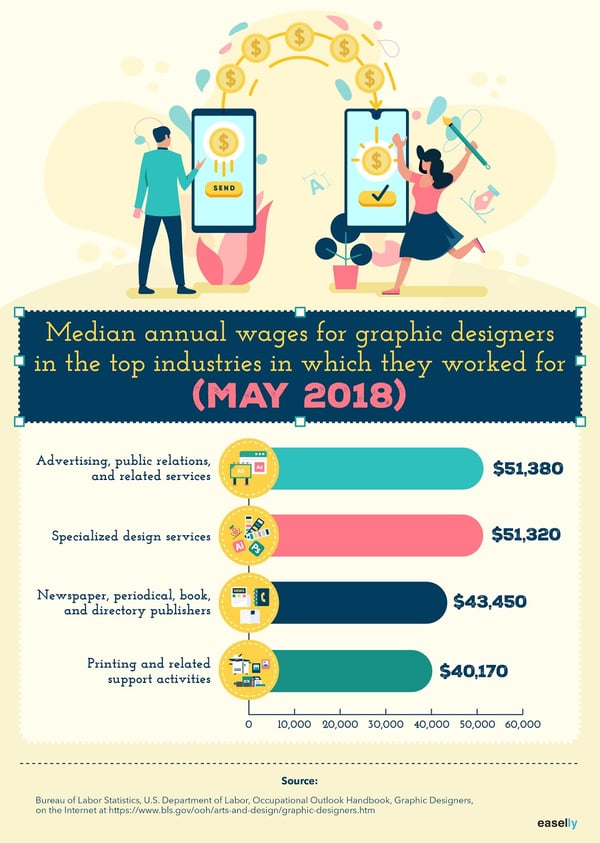 graphic design salary infographic