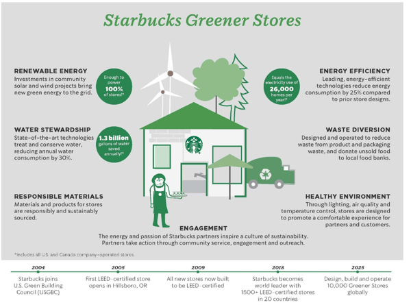 Green marketing