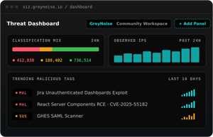 GreyNoise