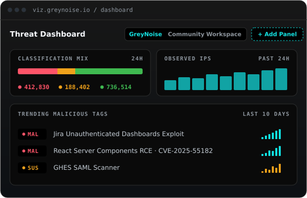 GreyNoise