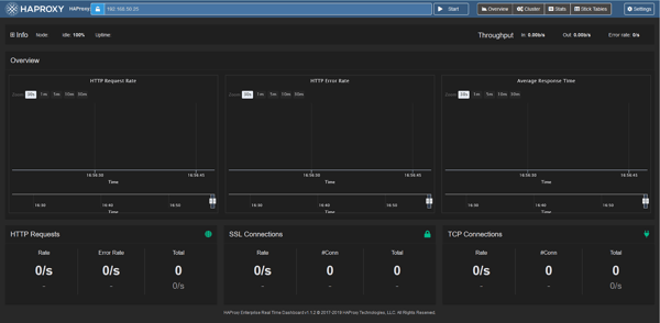 HAProxy